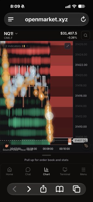 Mobile screenshot of the openmarket.xyz website showing a NQ1 CME.F futures chart with a current price of $31,407.5 and a -0.26% change, displaying a green and red heatmap with orange and white bubble indicators.
