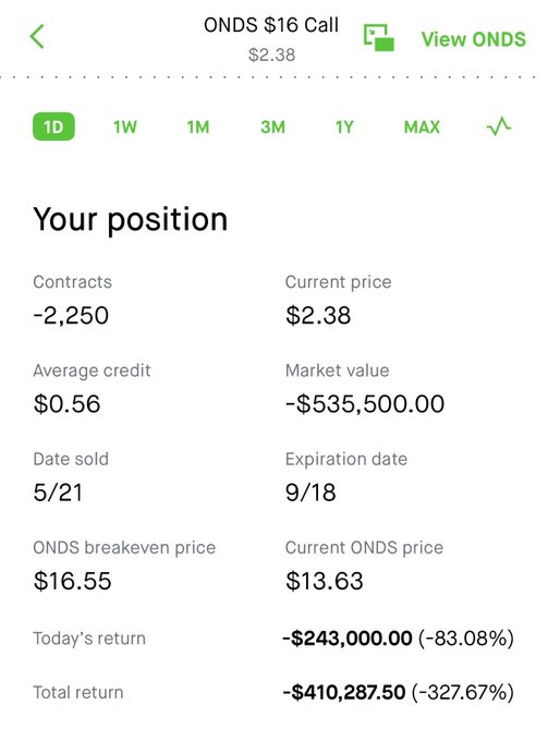 The image shows a cell phone screen displaying a spreadsheet with data about ONDS (Onds) trading. The table lists current OHLC values for a few days, including one day's return value of -$10,827.59/€€€€€€€€€€€€€€€€€€€€€€€€€€€€€€€