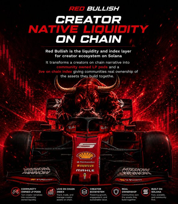 A red Ferrari F1 car with a charging bull graphic is featured on a dark promotional poster for "Red Bullish," which advertises itself as the "Creator Native Liquidity on Chain" and positions itself as a liquidity and index layer for creator ecosystems on Solana, with details like "Community Owned LP Pods," "Live On Chain Index," and "Built on Solana" highlighted below.