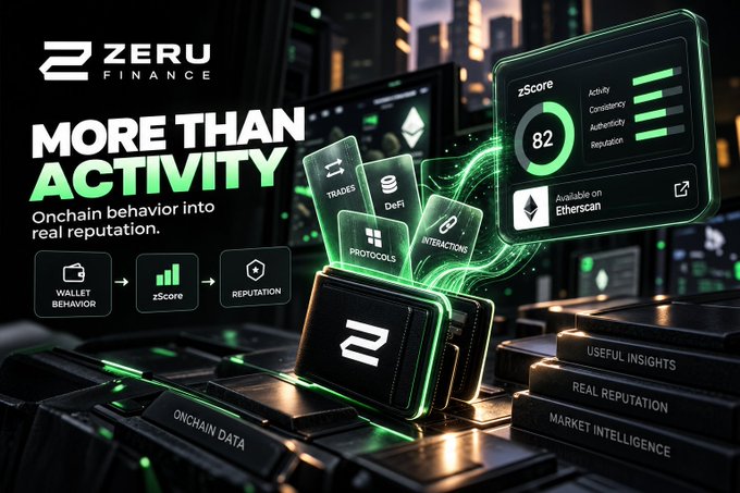 A promotional graphic for 'ZERU FINANCE' with the tagline 'MORE THAN ACTIVITY' promoting onchain reputation, showing a dashboard with zScore of 82 measuring Activity, Consistency, Authenticity, and Reputation, available on Etherscan.