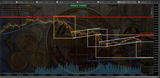 The image features a graph that appears to be a stock chart for Bitcoin. It displays an upward trend of Bitcoins from $0.69 down to approximately $38, with small fluctuations throughout. The chart is titled "The Bitcoin Price Will Hit 4-50k". In the caption below this title, there's another quote about investing in Bitcoin, stating that it will be expensive if you don't know what you're doing but cheap if you do your research and catch the bottom of the market before $4K. The image is set against a brown background with coins scattered around the scene.
