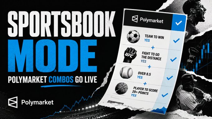 A promotional graphic for 'Sportsbook Mode' on Polymarket, announcing that Polymarket Combos have gone live, featuring a sample combo bet for soccer, UFC, baseball, and basketball.