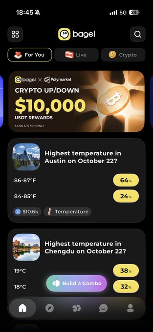 A dark-themed Bagel app screen shows a “CRYPTO UP/DOWN” promotion for “$10,000 USDT REWARDS” alongside Polymarket weather markets. The feed includes “Highest temperature in Austin on October 22?” with 86–87°F at 64% and 84–85°F at 24%, plus a Chengdu market showing 19°C at 38% and 18°C at 32%.
