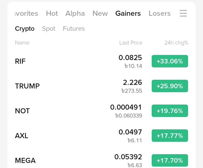 The image shows a cell phone screen displaying various stock market data. There are numerous columns of text with numbers and names for different stocks or companies. The main focus of the image seems to be the names of several high gainers, including $RIF, $TRUMP, $NOT, $AXL, and $MEGA. These high gainers seem to dominate the screen, suggesting that they are some of the most popular stocks currently being followed by investors or traders. The text on the cell phone's screen also includes terms like " Crypto" and " crypto mining", further indicating an interest in digital currencies or online transactions related to them.