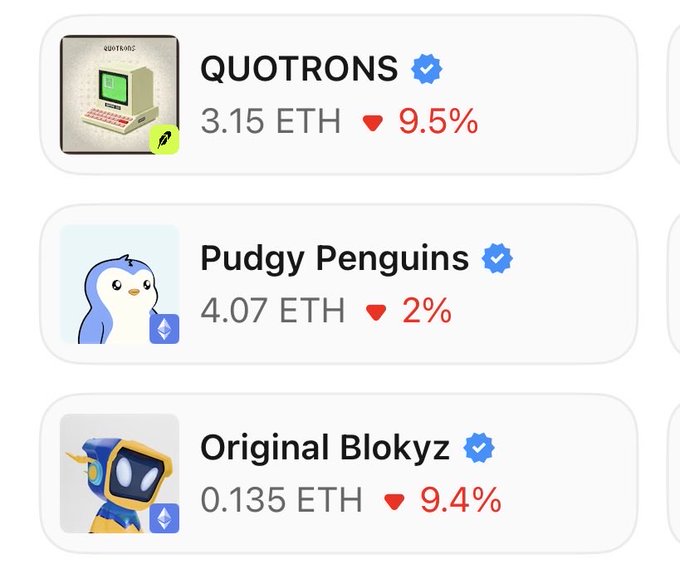 The image displays NFT marketplace listings for Quotrons at 3.15 ETH (down 9.5%), Pudgy Penguins at 4.07 ETH (down 2%), and Original Blokyz at 0.135 ETH (down 9.4%), with all three showing price declines—visually reinforcing the post's argument that Quotrons represents a better investment opportunity than the declining Pudgy Penguins and Blokyz collections, particularly given its upcoming fee-earning utility.