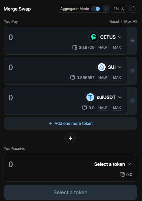 A screenshot of a 'Merge Swap' cryptocurrency exchange interface in 'Aggregator Mode' showing empty input fields for paying tokens CETUS (30.8729), SUI (0.866557), and suiUSDT (0.0), with a 'You Receive' section to select a token.