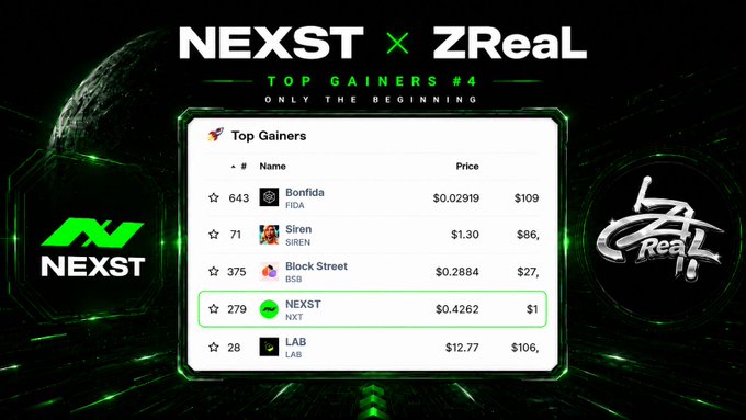 The image shows a list of cryptocurrency names against a black background with green stars. The text at the top reads, "NEXST Top Gainers #4", while another statement below the list says "Only the beginning". A screenshot of the Bitcoin trading app's interface is also displayed on the screen.