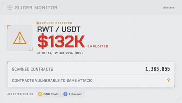 A 'GLIDER MONITOR' dashboard showing an exploit detected on 'RWT/USDT' for $132K at 03:33, 29 Jul 2026, with 1,383,855 scanned contracts and affected chains including BNB Chain and Ethereum.