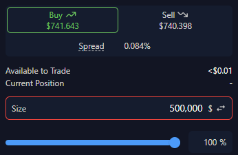 The image shows a trading interface displaying a high spread of 0.084% with a $741,643 buy and $740,398 sell price for an RWA trade, with a large $500,000 size input field. This relates to the post's advice to use TWAP orders instead of single-clip trades for RWA markets like Vari, as the screenshot illustrates the significant spread and size that would cause substantial slippage on a one-shot execution.