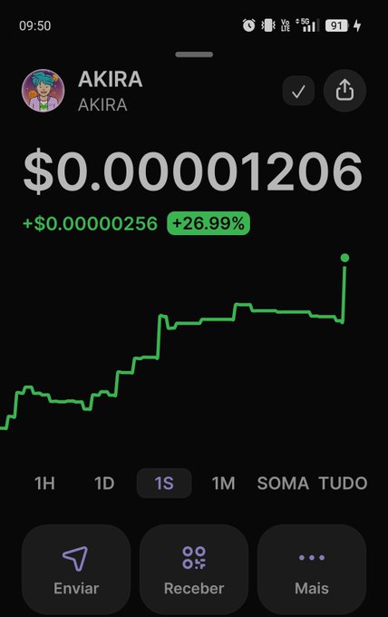 Mobile crypto wallet screenshot for token 'AKIRA' showing price of $0.000001206 with +26.99% gain, a green price chart over 1S timeframe, and Send/Receive buttons in Portuguese (Enviar/Receber).