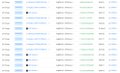 The image shows a blockchain transaction history table, likely from a wallet tracking tool, displaying recent transactions with timestamps and amounts. It complements the post by providing the on-chain evidence of the wallet owned by @The__Solstice that bought 18.49M $STONK for $84.5k on August 7th.