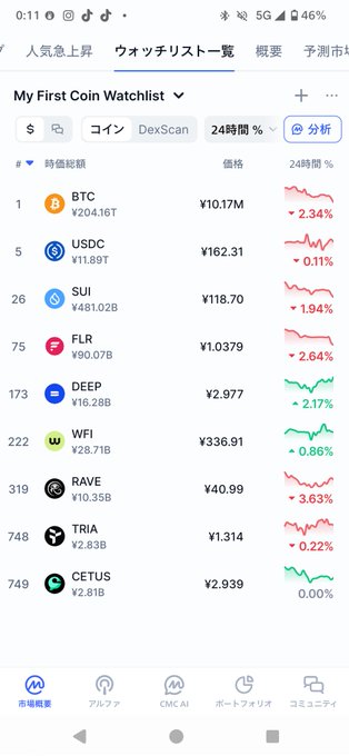 A cryptocurrency watchlist app showing coins including BTC, USDC, SUI, FLR, DEEP, WFI, RAVE, TRIA, and CETUS with their prices and 24-hour percent changes in Japanese yen.