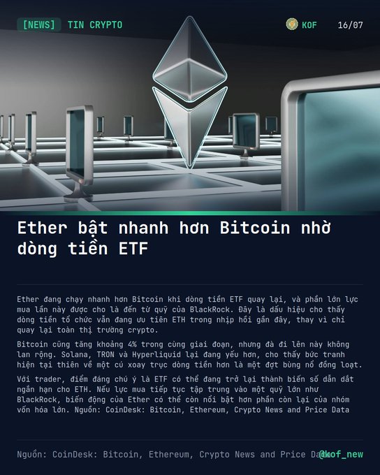 A Vietnamese crypto news article from KOF (16/07) titled 'Ether bật nhanh hơn Bitcoin nhờ dòng tiền ETF', discussing how Ether is rebounding faster than Bitcoin due to ETF inflows, largely driven by BlackRock's buying.