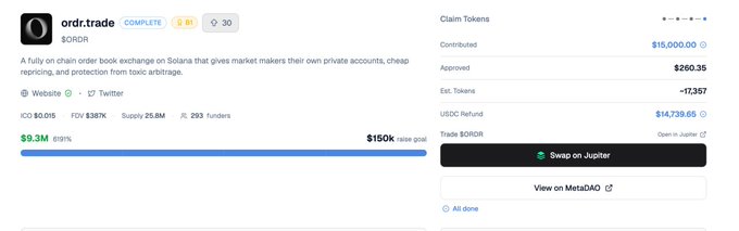 The image shows an onchain.trade IDO page for $ORDR, a fully on-chain order book exchange on Solana, displaying a contribution of $15,000, approved $260.35, est. tokens -17,357, with a USDG refund of $14,739.65 and a -91% return.

This relates to the post by illustrating the "loss of $11" the user mentioned, as the IDO contributed $15,000 but only returned ~$260 in approved tokens, reinforcing their point about cheaper projects having insufficient liquidity depth at TGE leading to losses.