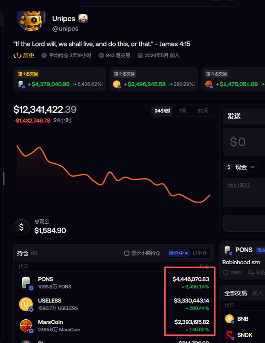 A cryptocurrency portfolio screenshot from an account named 'Unipcs' showing a total balance of $12,341,422.39 with holdings in PONS, USELESS, and MarsCoin, displaying a declining 24-hour chart.