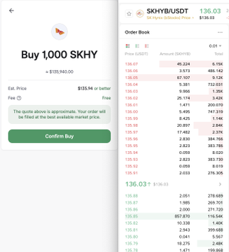 A mobile trading app screenshot showing an order to "Buy 1,000 SKHY" for $135,940 with an order book for SKHY/USDT at $136.03.