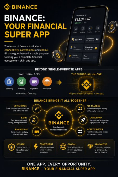 A promotional infographic titled 'BINANCE: YOUR FINANCIAL SUPER APP' showcasing the cryptocurrency platform as an all-in-one financial ecosystem, featuring a phone displaying a $12,345.67 balance and sections for Buy & Trade, Earn, Binance Pay, P2P Trading, Launchpad, and More Services, with the tagline 'ONE APP. EVERY OPPORTUNITY. BINANCE – YOUR FINANCIAL SUPER APP.'