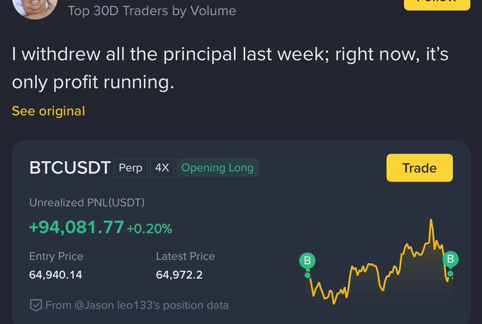 A trading interface screenshot showing a BTCUSDT Perp position with 4X leverage, labeled "Opening Long" with an unrealized PNL of +94,081.77 USDT (+0.20%), entry price 64,940.14 and latest price 64,972.2, with text stating "I withdrew all the principal last week; right now, it's only profit running" from user @Jasonleo133.