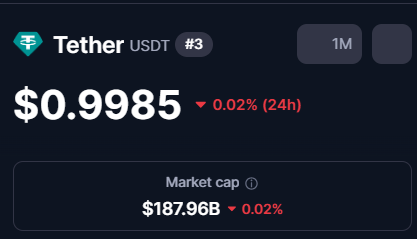 The image shows a screenshot of a trading app, displaying information about cryptocurrency trading. On one side, there's a black screen with text that says "Tether USDT", indicating the currency being used for transactions. On the other side of the screen, there's another black screen showing the market cap of Ether and Bitcoin in USDT. The text on the second screen reads "0.98% 2M". This information suggests that Ethereum has increased its market cap by 0.97% compared to Bitcoin, while both coins have lost 1%.