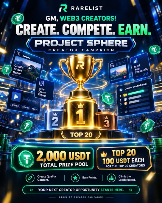 A RARELIST promotional graphic for 'PROJECT SPHERE CREATOR CAMPAIGN' with the text 'CREATE. COMPETE. EARN.' and a '2,000 USDT TOTAL PRIZE POOL' with '100 USDT EACH FOR THE TOP 20 CREATORS.'
