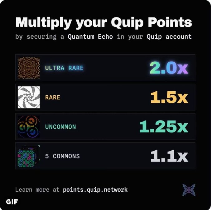 A digital infographic titled 'Multiply your Quip Points by securing a Quantum Echo in your Quip account' displaying a tiered rewards system: Ultra Rare 2.0x, Rare 1.5x, Uncommon 1.25x, and 5 Commons 1.1x, with a reference to points.quip.network.