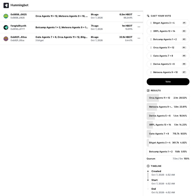 A screenshot of a voting interface from 'Hummingbot' showing agent candidates including Orca Agents 11+12 (2.1m HBOT), Meteora Agents 9 (1.8m HBOT), and Derive Agents 5+6 (1.4m HBOT) with a vote button.