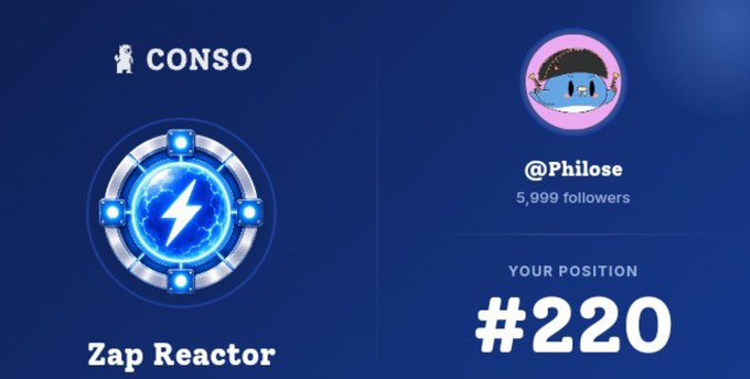 A game interface screen showing a 'Zap Reactor' item under the CONSO category, with the user @Philose holding a leaderboard position of #220 with 5,999 followers.