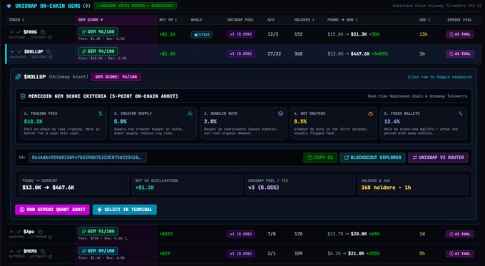 A dashboard for Uniswap On-Chain Gen(0) UnimSwap V2/V3 Router * Blockcoutt showing token tracking data including $FROG with GEN score 94/100, $ROLLUP at 94/100, $NULLIUP at 96/100, $VRA at 91/100, and $ROMS at 89/100, displaying metrics like unicap pool, holders, and 24-hour price changes.