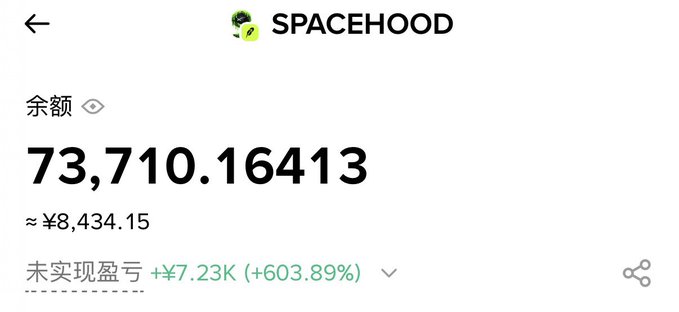 A screenshot of the SPACEHOOD app showing a balance of 73,710.16413 (approximately $8,434.15) with an unrealized profit/loss of +¥7.23K (+603.89%).