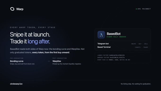 A promotional graphic for the Warp token on Arc Mainnet features the tagline "Snipe it at launch. Trade it long after," highlighting BasedBot's integration with both the bonding curve and WarpDex to track tokens from initial buy through graduation. The image displays contract addresses for the launch factory (0x8Ced136.2F09139) and WarpDex factory (0x3238C24.7E5577a), noting that every pair is a token/USDC native on Arc, with no listing step required for graduation.