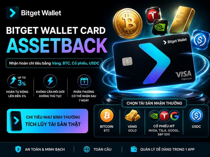 A promotional graphic for Bitget Wallet's Assetback Card advertises up to 3% cashback paid in BTC, gold, stocks (NVDA, TSLA, GOOGL, S&P 500), or USDC with no monthly fees, no FX charges, and 7-day post-spending asset distribution, highlighting how the new card turns everyday purchases into real asset accumulation rather than traditional reward points or inflation-eroded cashback.