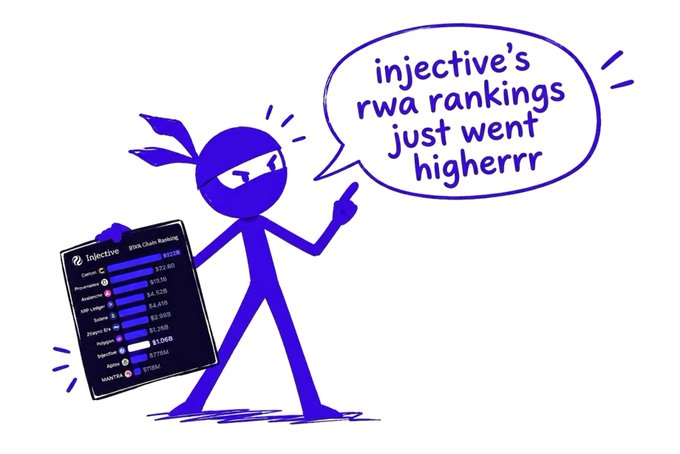 A cartoon illustration of a purple stick-figure ninja character holding a clipboard showing 'Injective RWA Chain Ranking' with various token rankings (Coniux, Mountain, Injective, Hash valu, Binary, etc.) and a speech bubble saying 'injective's rwa rankings just went higherrr'.
