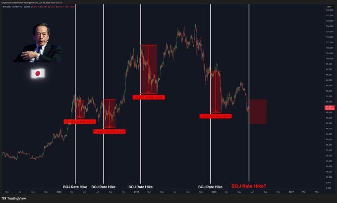 The image displays a graph of a financial chart with a man in a suit standing at the top. The bar graph shows fluctuations over time, with each bar representing the change in value between specific dates. On this particular day, the price has dropped by almost 10% compared to the previous day, and there is an upward trend on March 4th, where the price decreased sharply from $1.38 to $0.66. There are also some labels for the days of the week that may provide context or additional information about the data points. The image seems to focus on the financial trends in relation to the man's presence and the changes he could represent, such as a market leader or an economic indicator.