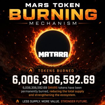The image displays a "Mars Token Burning Mechanism" announcement for $MATARA, highlighting that 6,006,306,592.69 $MARS tokens have been permanently burned to reduce supply, aligning with the post's update about CaptainMatara burning over 6 billion $MARS in 24 hours to strengthen the ecosystem.