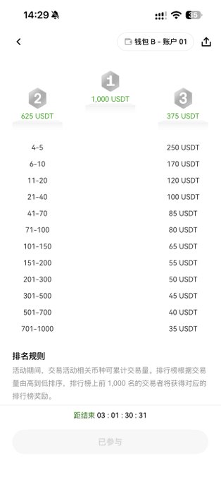 A mobile app screen showing a USDT trading competition leaderboard with prize tiers ranging from 1,000 USDT (1st place) down to 35 USDT (701-1000 range), with Chinese text at the bottom.