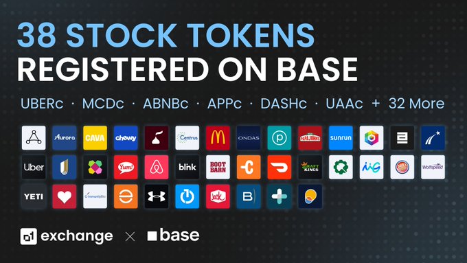The image promotes "On Base", a platform that has registered 38 stock tokens on the Base blockchain, highlighting notable tickers like UBERc, MCDc, ABNBc, APPC, DASHc, and UAAc, along with logos of represented companies including Uber, Aurora, McDonald's, Chewy, and Apple. The accompanying post aligns with this by listing several newly registered stock token contract addresses, showcasing the platform's expanding lineup of tokenized equities.