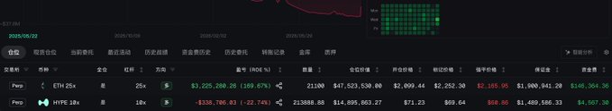 A cryptocurrency trading interface in Chinese showing ETF holdings data, including ETH with $3.225B and IBTC with 211,000 units.