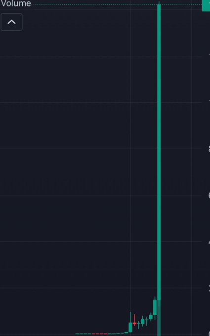 A trading chart shows a single massive green volume spike towering over normal activity, with only "Volume" visible as a label—visually representing the sudden, dramatic surge the poster is predicting for the meme coin.