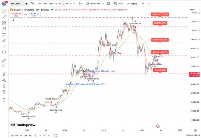 The image shows a screenshot of a financial chart, likely related to Bitcoin or cryptocurrencies. The main focus of the chart is a series of data points illustrating cryptocurrency values over time. This information can be helpful for analyzing trends, understanding market patterns, and making informed investment decisions in the world of digital currency.