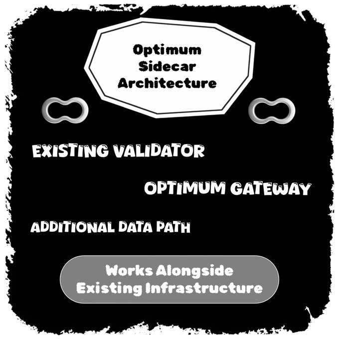 A black graphic titled 'Optimum Sidecar Architecture' showing two link icons labeled 'EXISTING VALIDATOR' and 'OPTIMUM GATEWAY' with 'Works Alongside Existing Infrastructure'.