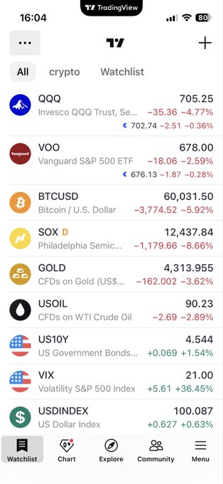 The image shows a phone screen displaying various cryptocurrency prices, including Bitcoin, US Dollar Index, and others. The phone's wallpaper also features a chart with different cryptocurrencies' values. The text "6/5 金曜日引けました" is present in the image as well.