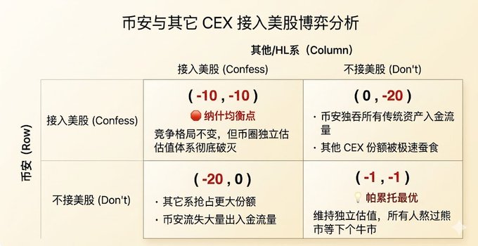The image features a poster with four columns of information, each column containing text written in Chinese. The first column displays the words "Confess" and "Don't", while the second column shows the numbers "1-10" and "0". The third column contains the word "Column" followed by two numbers: "20" and "1". The fourth column has a red circle with a line through it, which is often used to represent a negative number.