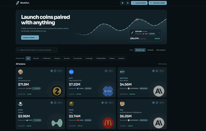 The image shows the StonkFun platform homepage featuring a "Launch coins paired with anything" banner displaying $STONK at a market cap of $96.07M (+96.4% in 24h), along with several other tokens including $GOAT ($71.8M), $GTO ($7.22M), $BUTT ($4.56M), $MIGGLES ($3.96M), $SHEPE ($3.74M), and $AGI ($6.26M). The screenshot supports the post's claims about $STONK by visually confirming its substantial market cap and impressive 24-hour price performance, providing concrete evidence of the token's trading activity that would generate the mentioned buybacks.