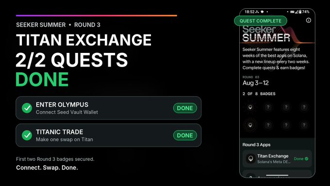 A promotional screen for "SEEKER SUMMER • ROUND 3" announces "TITAN EXCHANGE 2/2 QUESTS DONE," showing completed quests "ENTER OLYMPUS" and "TITANIC TRADE" alongside a mobile app screenshot showing 2 of 8 badges earned.