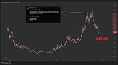 A dark-themed stock chart showing a significant price spike, with a chat overlay visible in the upper left corner.