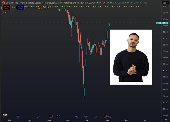 A financial chart shows $STRC (Strategy Inc - Variable Rate Series A Perpetual Stretch Preferred Stock) at $94.82, up 0.77%, with the stock reaching its highest level since a June decline. An inset photo features Steven Bartlett, host of "Diary of a CEO," visually referencing the social media buzz around the stock's recent surge.