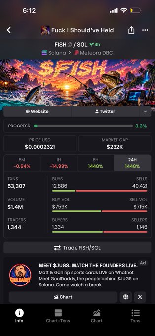 A mobile screenshot of a cryptocurrency tracker app showing a Solana meme coin called '$FISH' (FISH/SOL) with a price of $0.0002321 and the unofficial name 'Fuck I Should've Held' displayed at the top.