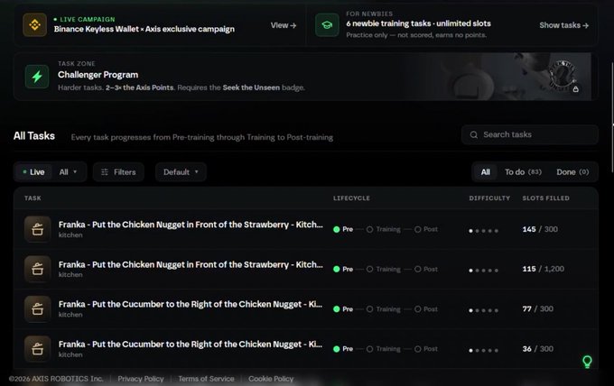 A screenshot of a task management dashboard for AXIS Robotics, showing a list of 'Franka' kitchen tasks with columns for lifecycle, difficulty, and slots filled (e.g., 'Put the Chicken Nugget in Front of the Strawberry').