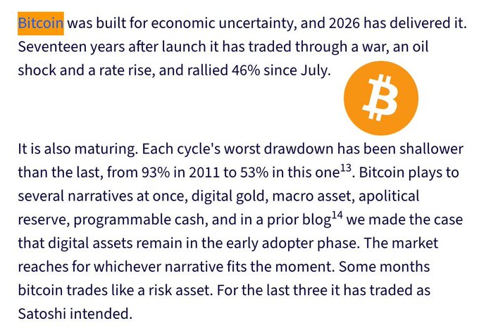 The image shows an excerpt from a WisdomTree report (referencing $172B AUM) titled with "Bitcoin" highlighted, featuring an orange Bitcoin logo, and discussing how Bitcoin—now 17 years old—has successfully navigated economic uncertainty including wars, oil shocks, and rate hikes while rallying 46% since July and showing shallower drawdowns (53% vs. 93% in 2011), reinforcing the post's claim that Bitcoin is performing as Satoshi intended.