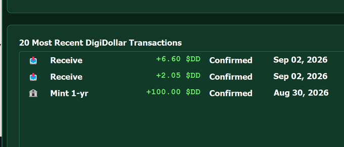A screenshot showing '20 Most Recent DigiDollar Transactions' with entries for 'Receive +6.60 $DD' and 'Mint 1-yr +100.00 $DD'.
